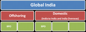 global-india-from-bpm-standpoint
