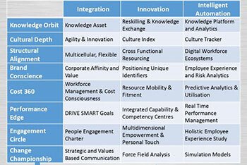 3 'I' Framework for Competitive Edge - SSF Global